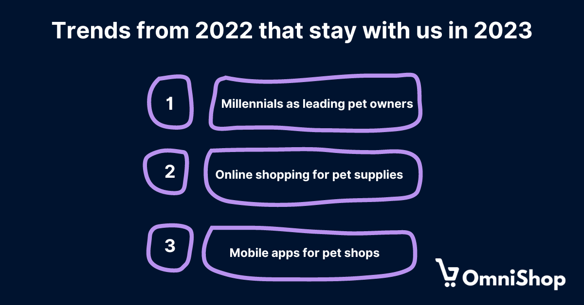 Top Pet Industry Trends In 2023