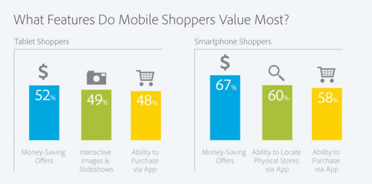 what features do mobile shoppers value most
