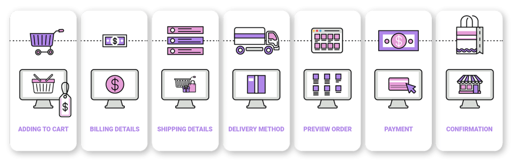 Checkout process graphic element