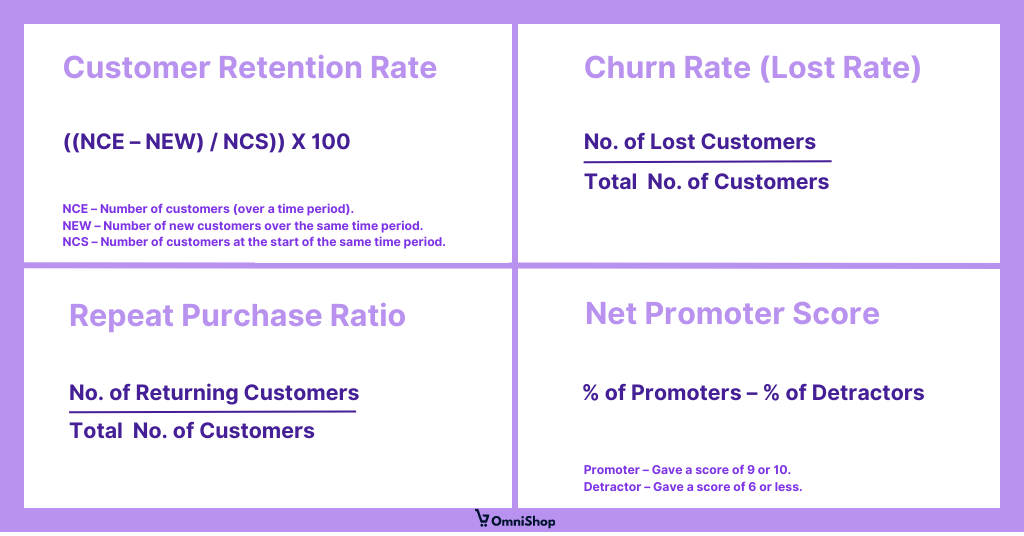 Formulas to calculate specific metrics for returning customers.