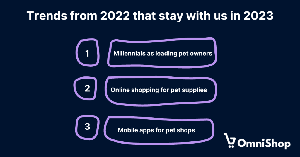List of pet industry trends that were popular in 2022 and will be popular in 2023.