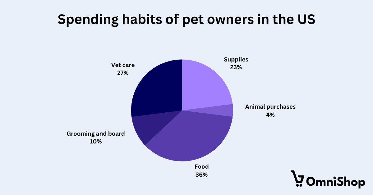 Top Pet Industry Trends in 2023