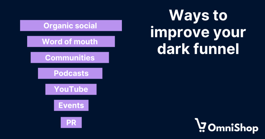 Illustration of the dark funnel with the channels you can use to make the dark funnel work for you. 