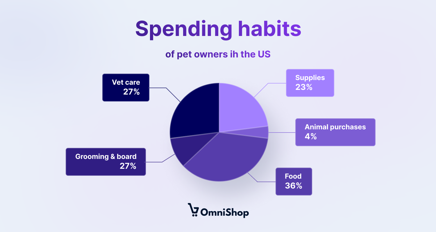 Top Pet Industry Trends in 2024