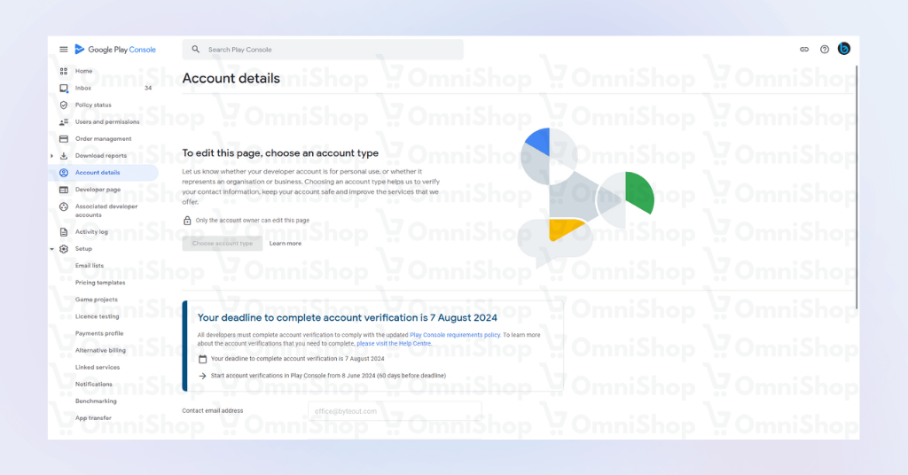 Notification within Google Play Console stating 'Your deadline to complete account verification is 7 August 2024' with a 'Start account verifications' call-to-action button.