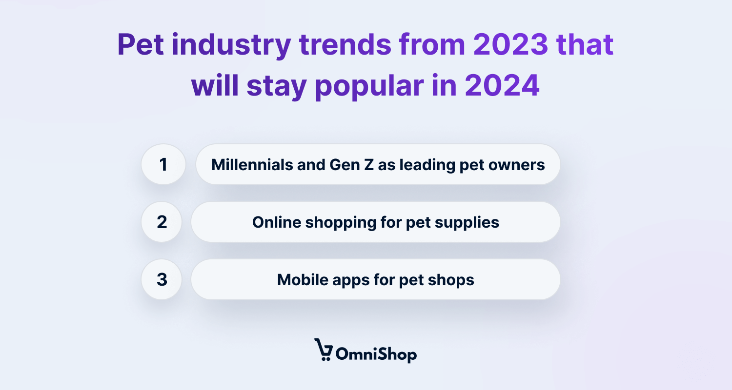 Top Pet Industry Trends In 2024 Pet Industry Trends From 2023 That Will Stay In 2024 1