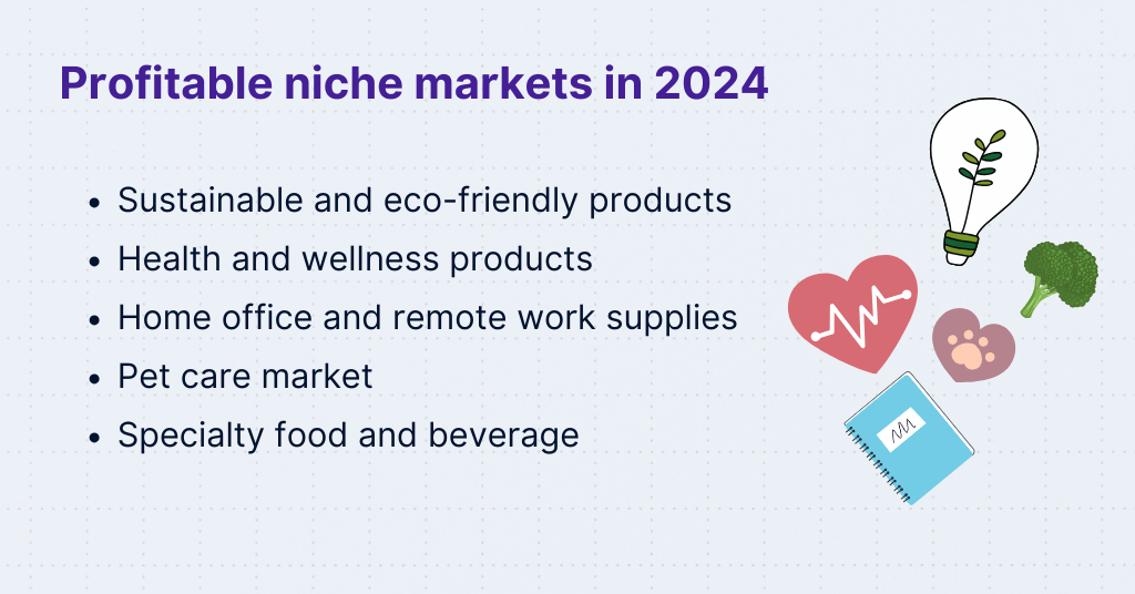 Infographic listing profitable niche markets in 2024: sustainable and eco-friendly products, health and wellness products, home office and remote work supplies, pet care market, and specialty food and beverage. Accompanied by relevant icons such as a light bulb with a leaf, heart with a pulse, broccoli, paw print, and a notebook.