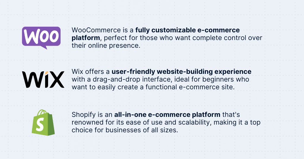 An informative image with three sections, each dedicated to a different e-commerce platform. On the left is the purple logo for 'Woo' with a text snippet about WooCommerce being fully customizable. In the middle is the black logo for 'WIX' with a description of Wix as user-friendly for beginners. On the right is the green Shopify bag logo with a note about Shopify's all-in-one platform features, set against a light grid background.